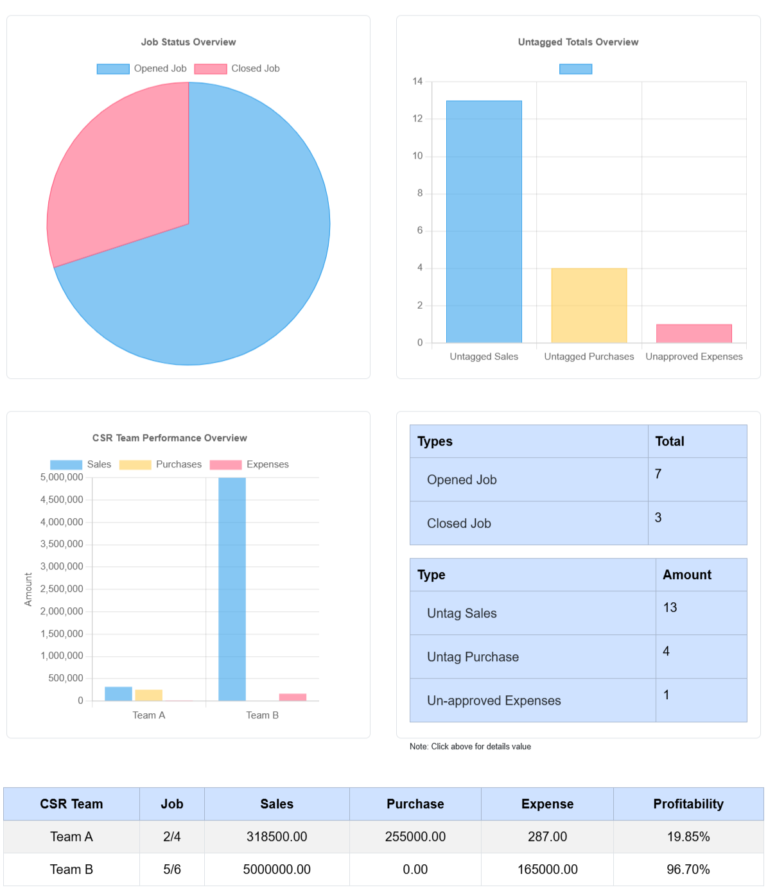 AAMsys Dashboard